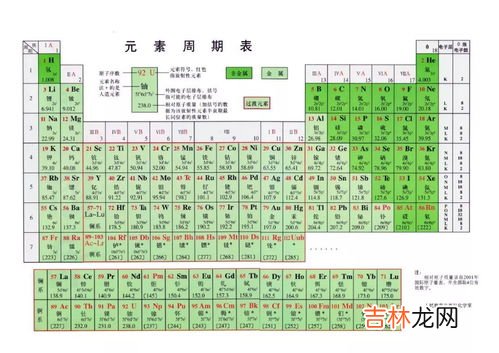 元素周期表口诀,元素周期表的口诀