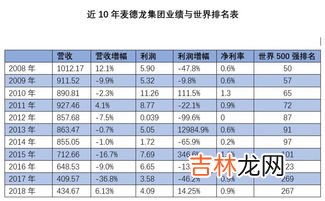表的排行榜前十名,排名前十的名表
