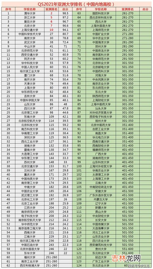 表的排行榜前十名,排名前十的名表