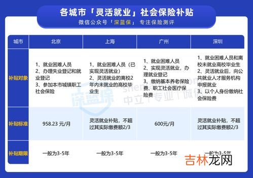 交五险的利弊,交五险的好处和坏处