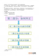 三维目标指的是什么,三个维度目标的具体内容是指什么？