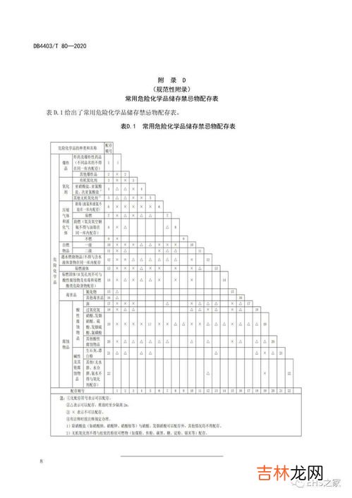 危险化学品仓库分为三种类型,危险化学品的储存方式有几种