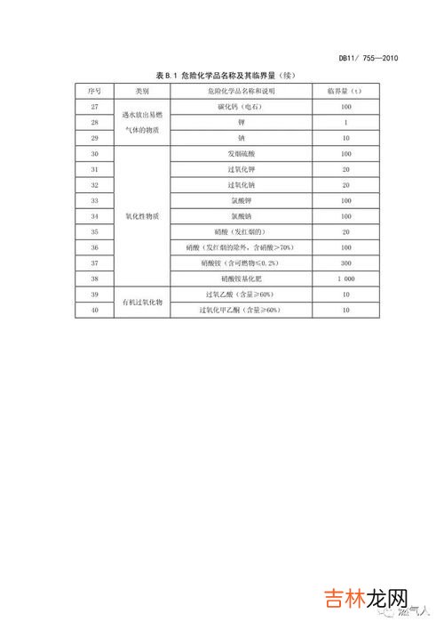 危险化学品仓库分为三种类型,危险化学品的储存方式有几种