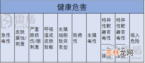 危险化学品仓库分为三种类型,危险化学品的储存方式有几种