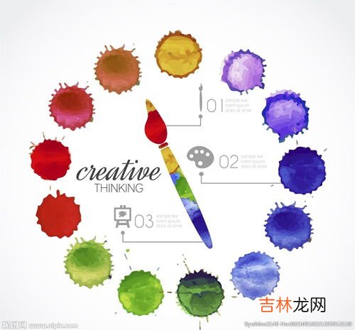创造性思维就是发散性思维是谁说的,什么是创造思维?