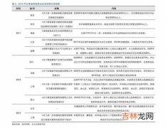 高速免费时间2019,2019.五一高速路哪天开始不收费