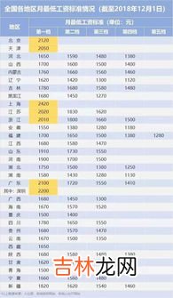 五险最低标准交多少钱,五险一金按最低标准交是多少