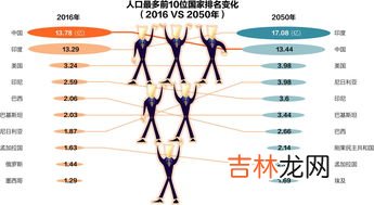 世界人口增长,大约从几几年开始世界人口增长速度突然加快