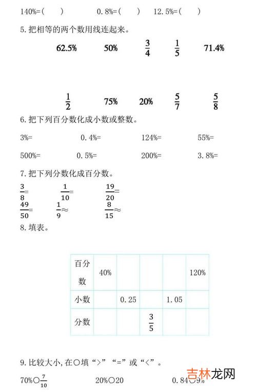 百分数和分数的区别,分数和百分数的区别