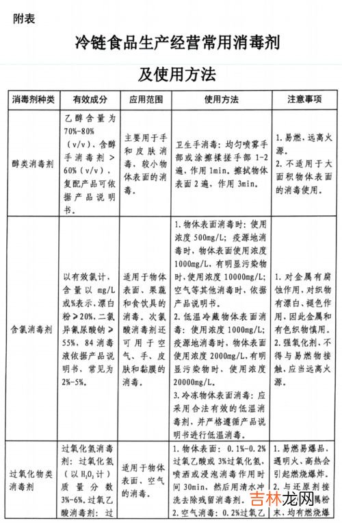 生产经营的食品中不得添加什么,中华人民共和国食品安全法规定生产经营的食品中不得添加什么