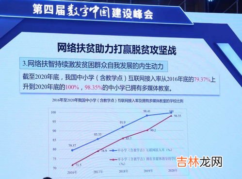 推进数字中国建设进程应从哪些方面着手,为加快数字化发展、建设数字中国，应该如何推进产业数字化转型？