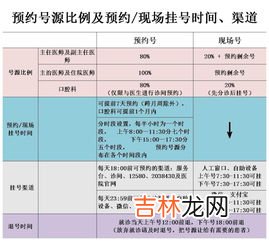 现场挂号和预约的区别,北京中医院中挂号指南上的出诊时间，只预约和只现场预约是什么意思