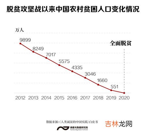 人均月收入怎么算贫困,月收入多少算贫困家庭