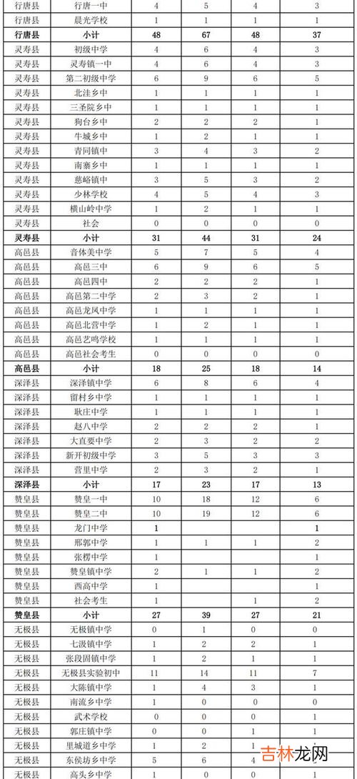 石家庄市人口2021总人数口,石家庄人口总数2022