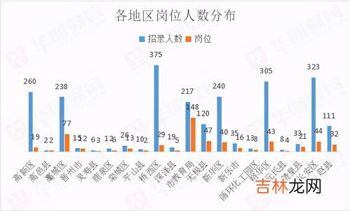 石家庄市人口2021总人数口,石家庄人口总数2022