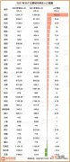 石家庄市人口2021总人数口,石家庄人口总数2022