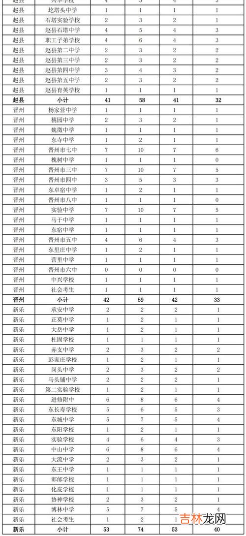 石家庄市人口2021总人数口,石家庄人口总数2022