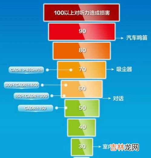 噪声的四大主要来源,噪声污染主要来源有哪些？