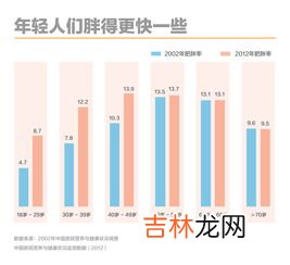 男女体温差异,正常人体温的变化规律？