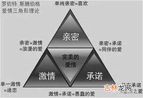 爱情三角理论认为爱情包括三个成分分别是,爱情的三大基本成分是什么?