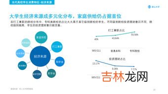 家庭主要经济来源怎么填写,经济来源和家庭经济情况咋填