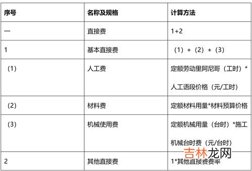 未计价材料是什么意思,定额书中有的数值有括号什么意思