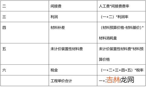 未计价材料是什么意思,定额书中有的数值有括号什么意思