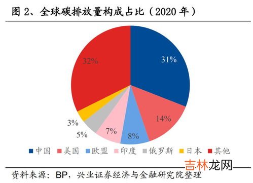 什么是碳排放,碳排放是什么意思？