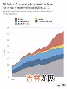 什么是碳排放,碳排放是什么意思？