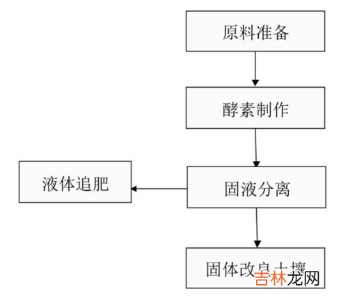 厨余垃圾的处理方式,城市厨余垃圾怎么处理