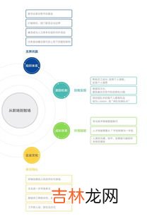 调查研究的重要性,公务员的调查研究有什么意义？