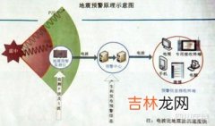 地震可以精确预报说法是对是错,地震可以预报么