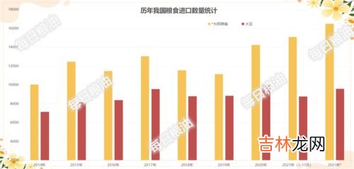中国每年进口多少粮食,2021年粮食进口量