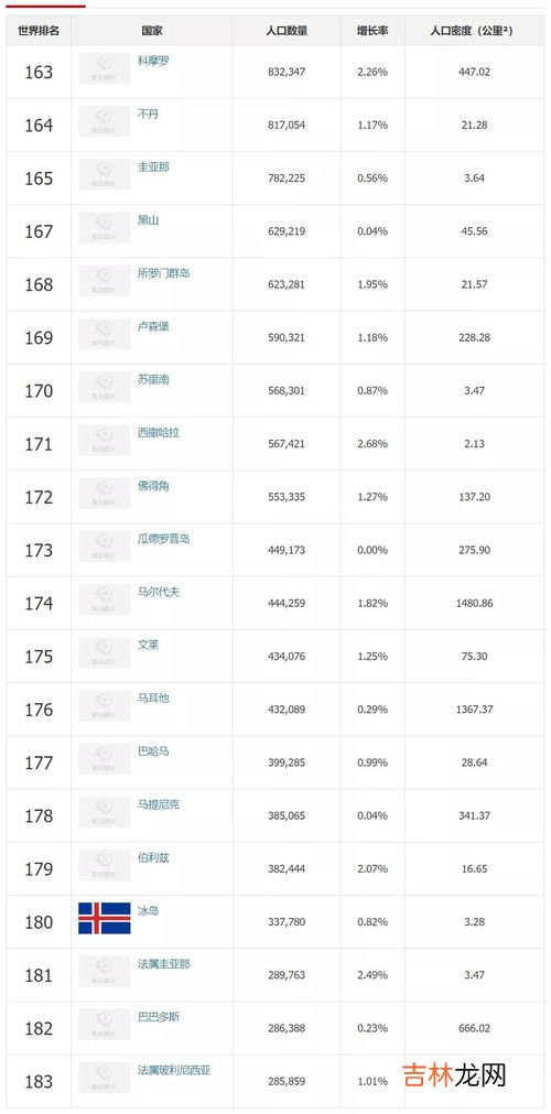 欧洲总人口2021年是多少亿,地球总人口2021，七大洲人口分布情况2021