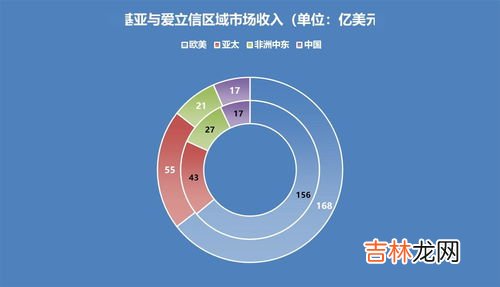 通讯的四大特点,通讯的概念和特点