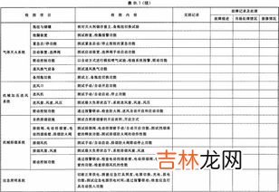 对建筑消防设施多久进行检测一次,消防设施多久检查一次