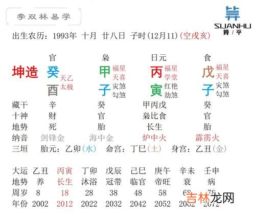 丙寅时是几点,丙寅日哪几时是黄道吉时