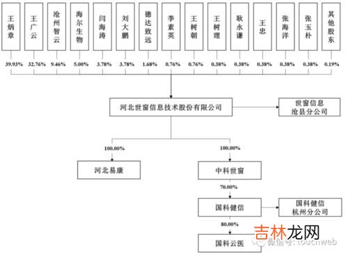 直接联系与间接联系的例子,高中政治：联系的多样性 举例