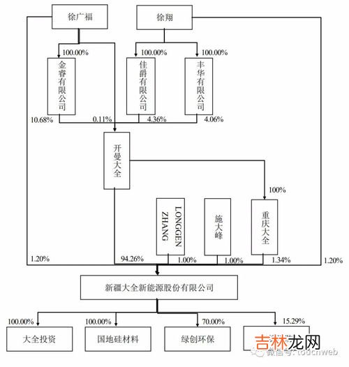 直接联系与间接联系的例子,高中政治：联系的多样性 举例