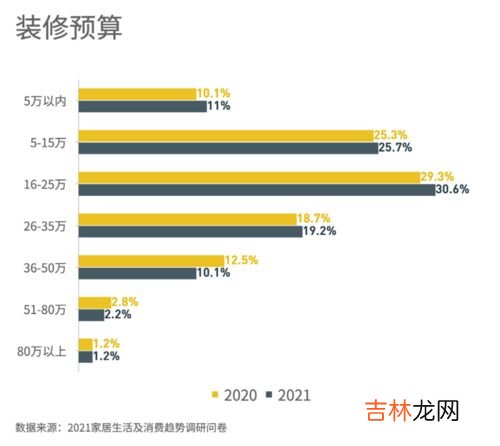 家里湿度80是干还是湿,卧室湿度80需要除湿吗