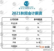 12薪13薪14薪是什么意思,13薪14薪15薪是什么意思