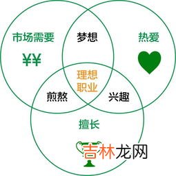 实现个人理想的前提和基础是实现什么,个人理想实现的基础是什么？