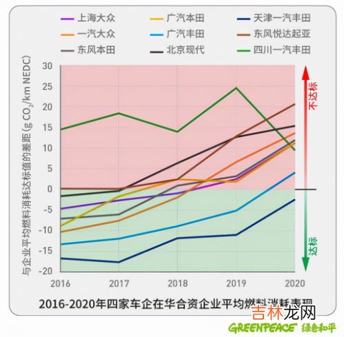 到哪一年我国的碳排放量达到峰值,碳排放达到峰值是哪一年？