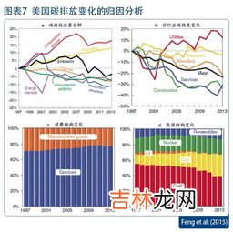 到哪一年我国的碳排放量达到峰值,碳排放达到峰值是哪一年？