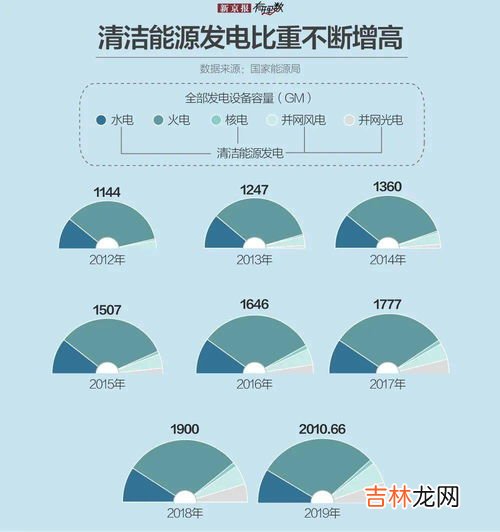 到哪一年我国的碳排放量达到峰值,碳排放达到峰值是哪一年？