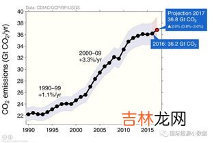 到哪一年我国的碳排放量达到峰值,碳排放达到峰值是哪一年？