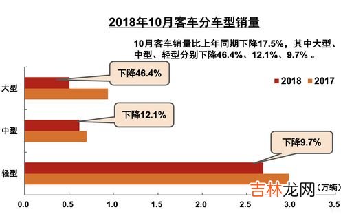 负增长为什么不说减少,负增长和环比下降意思一样吗？