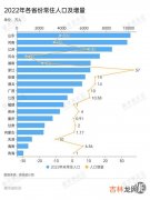 负增长为什么不说减少,负增长和环比下降意思一样吗？