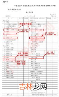 科二新增项目,科目二增加到9项的省份