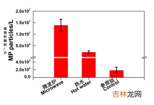 奶瓶可以放微波炉加热吗,奶瓶可以微波炉加热吗